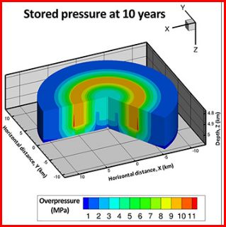 stored pressure