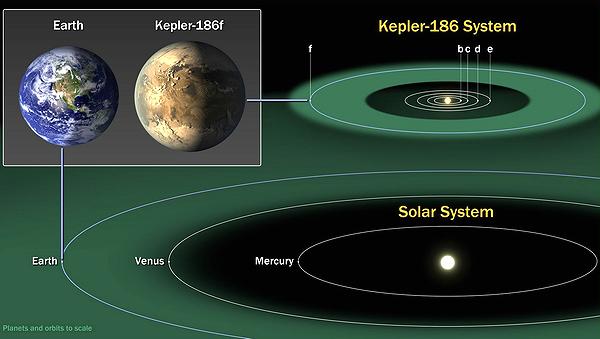 planetary systems