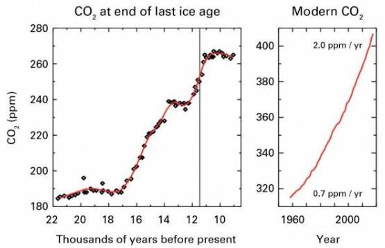 graphs