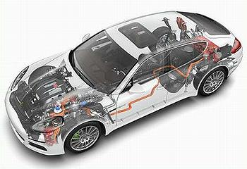 Car and Motor Type,All About Auto,Auto Technology,News Aauto,Automotive